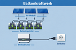Logo Balkonkraftwerk mit Speicher in Aktion: Gerätedemonstration mit anschließender Kaffee-Diskussionsrunde